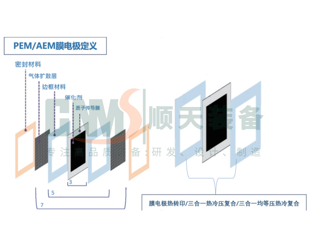 膜电极七合一生产线