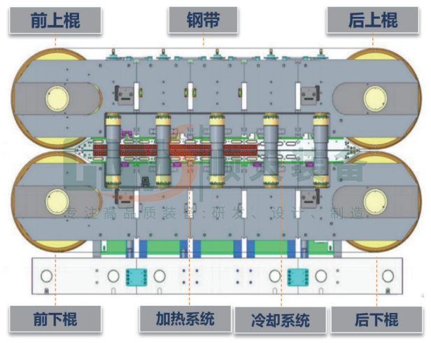 热复合连续生产均压产线