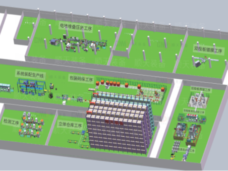 金属双极板全自动化整体生产线解决方案