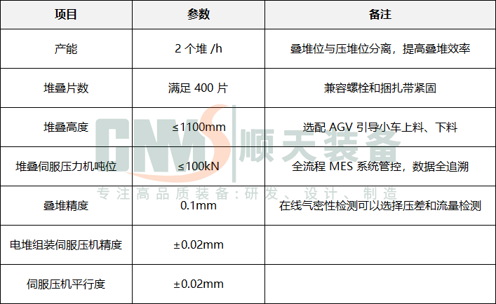 燃料电池电堆组装生产线