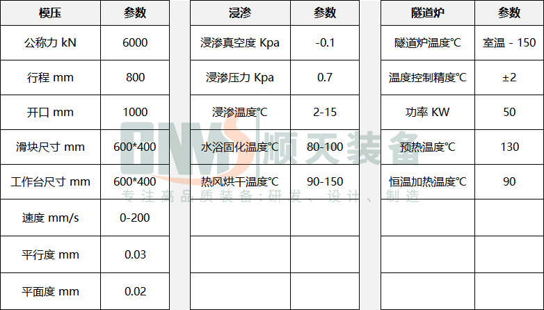 粉末石墨双极板生产线