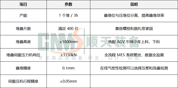 PEM电解水制氢生产线