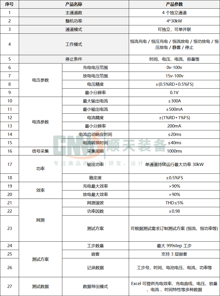 液流电池检测台