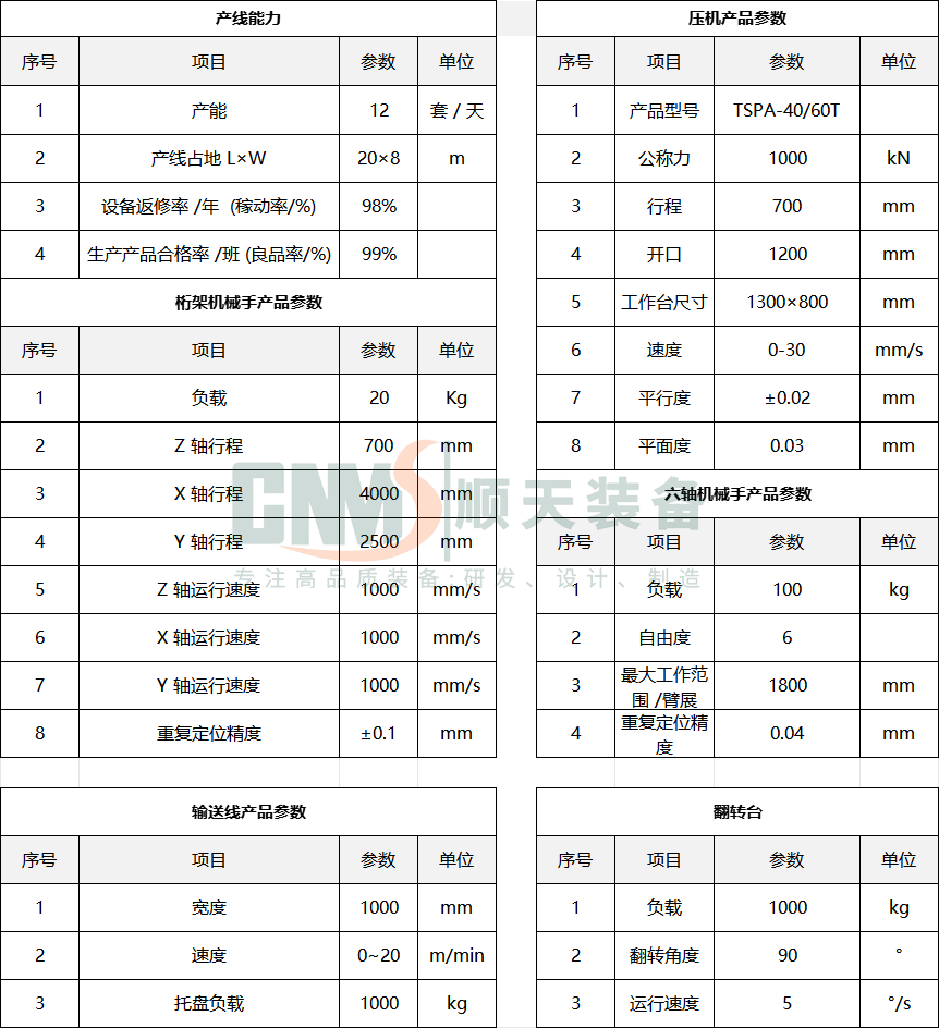 全钒液流电池电堆组装生产线