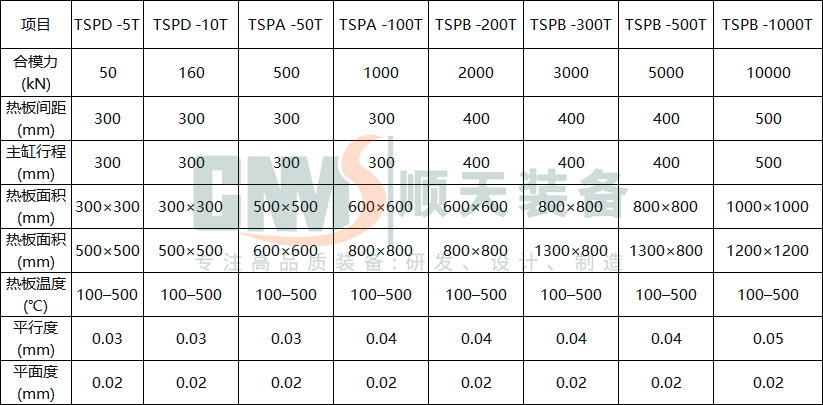 200T伺服热压成型机