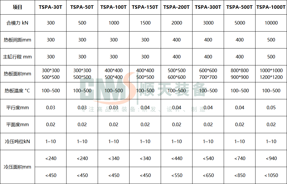 伺服热冷压成型机