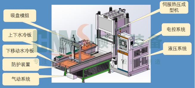 伺服热冷压成型机
