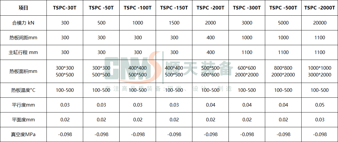500T 伺服真空热压成型机参数
