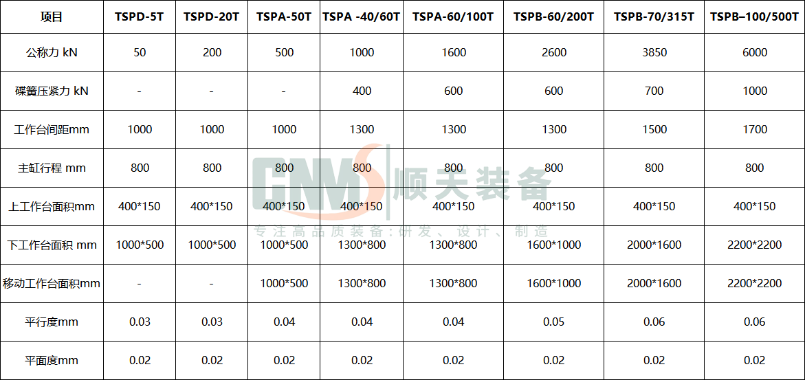 大吨位电堆压机