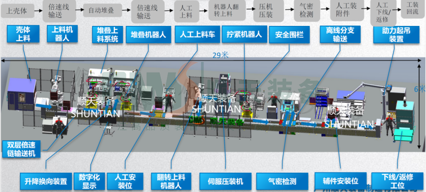 燃料电池电堆组装线工位分布图