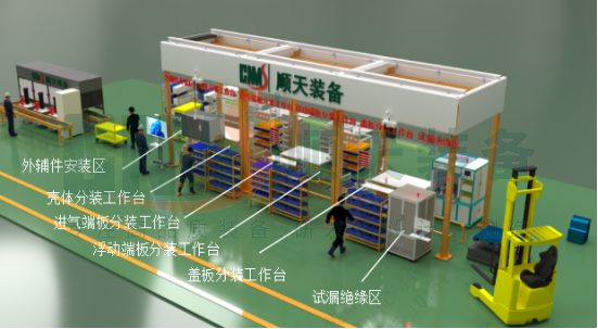 燃料电池系统装配生产线 组成