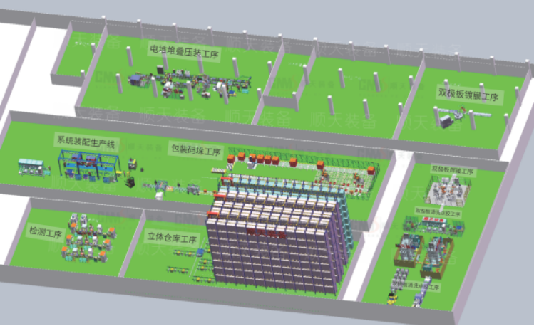 金属双极板整体生产线