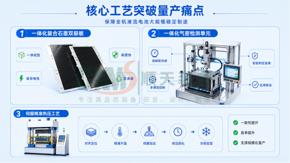 顺天装备工艺突破量产痛点